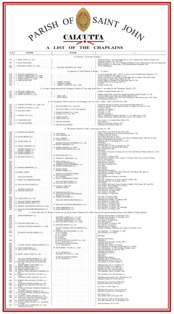 Parish List U1 St. Johns Church